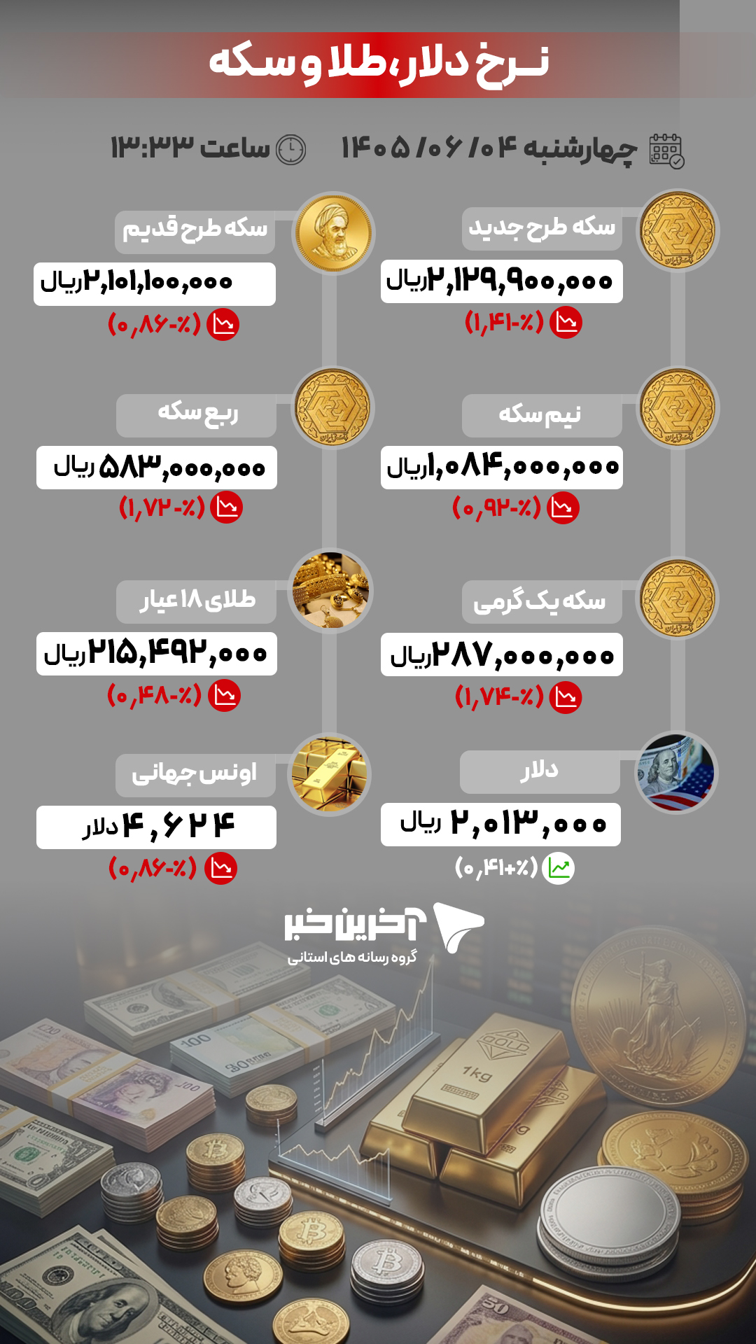 کرمان رصد