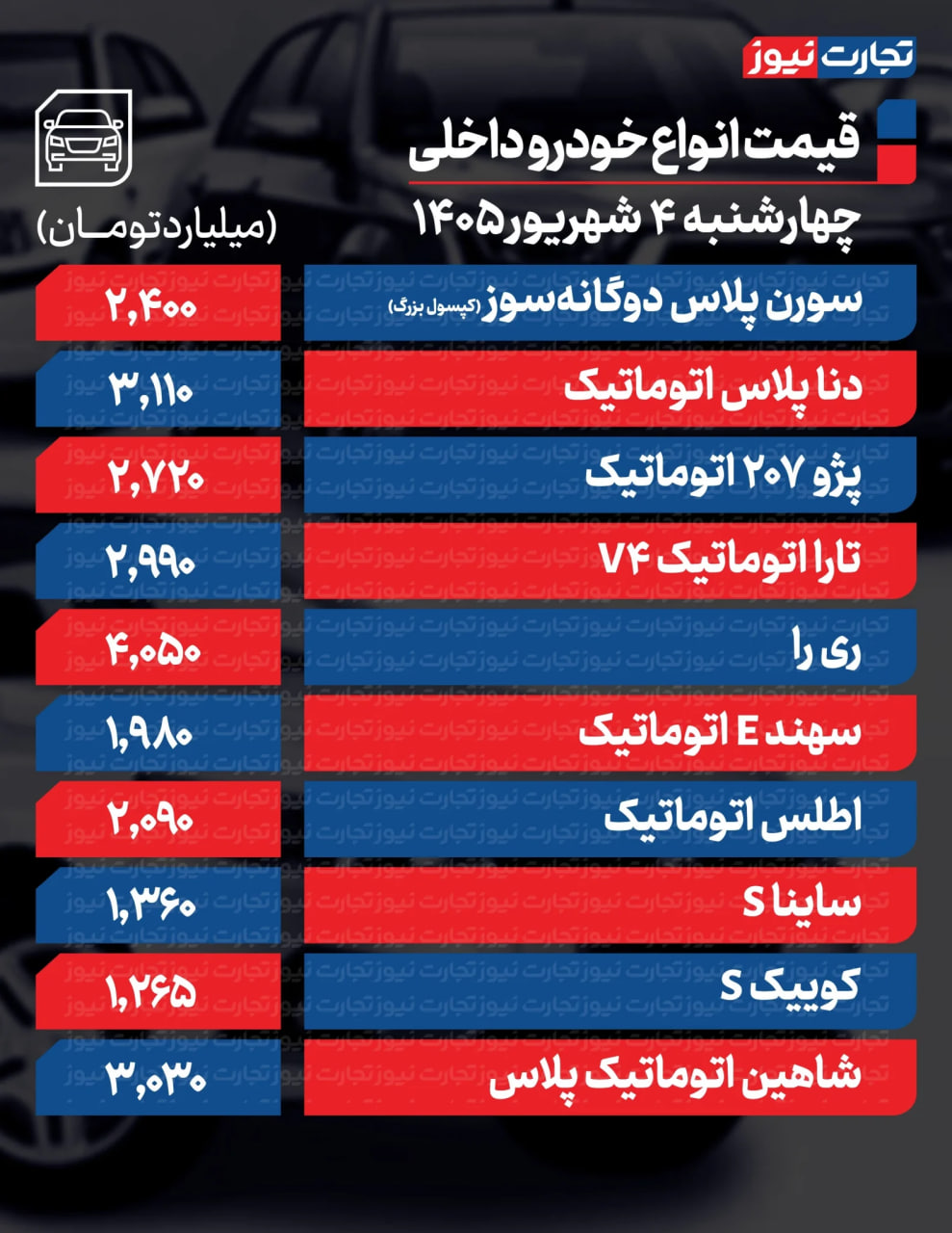 کرمان رصد