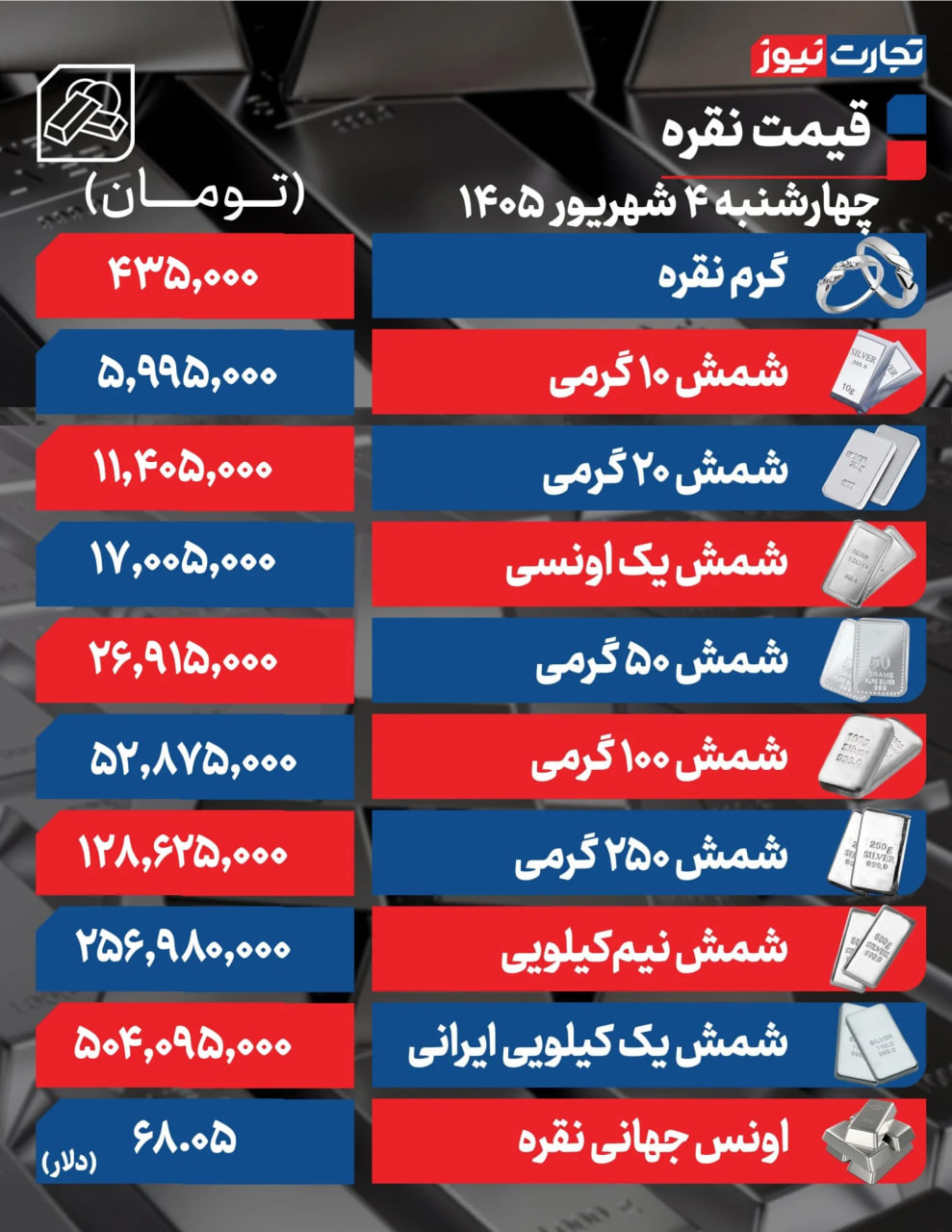 کرمان رصد