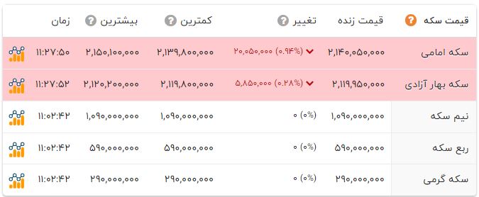 کرمان رصد