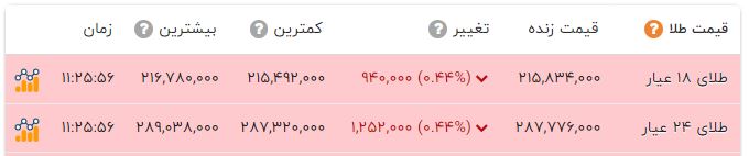 کرمان رصد