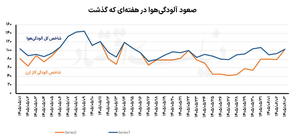 کرمان رصد