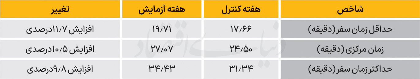 کرمان رصد