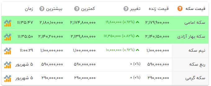 کرمان رصد