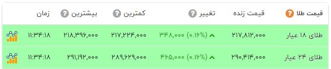 کرمان رصد