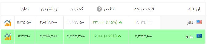 کرمان رصد
