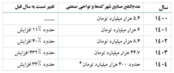 کرمان رصد