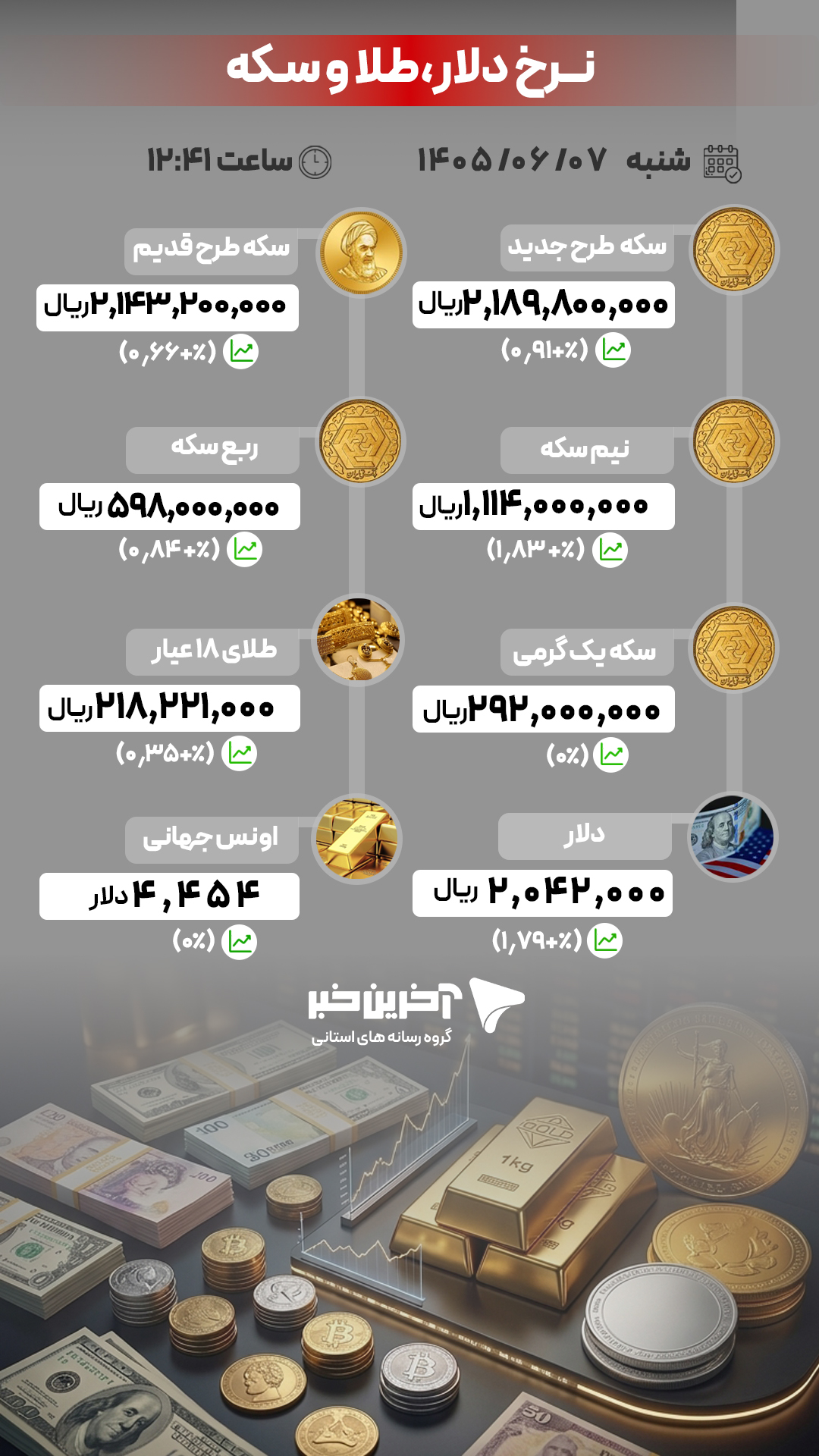کرمان رصد