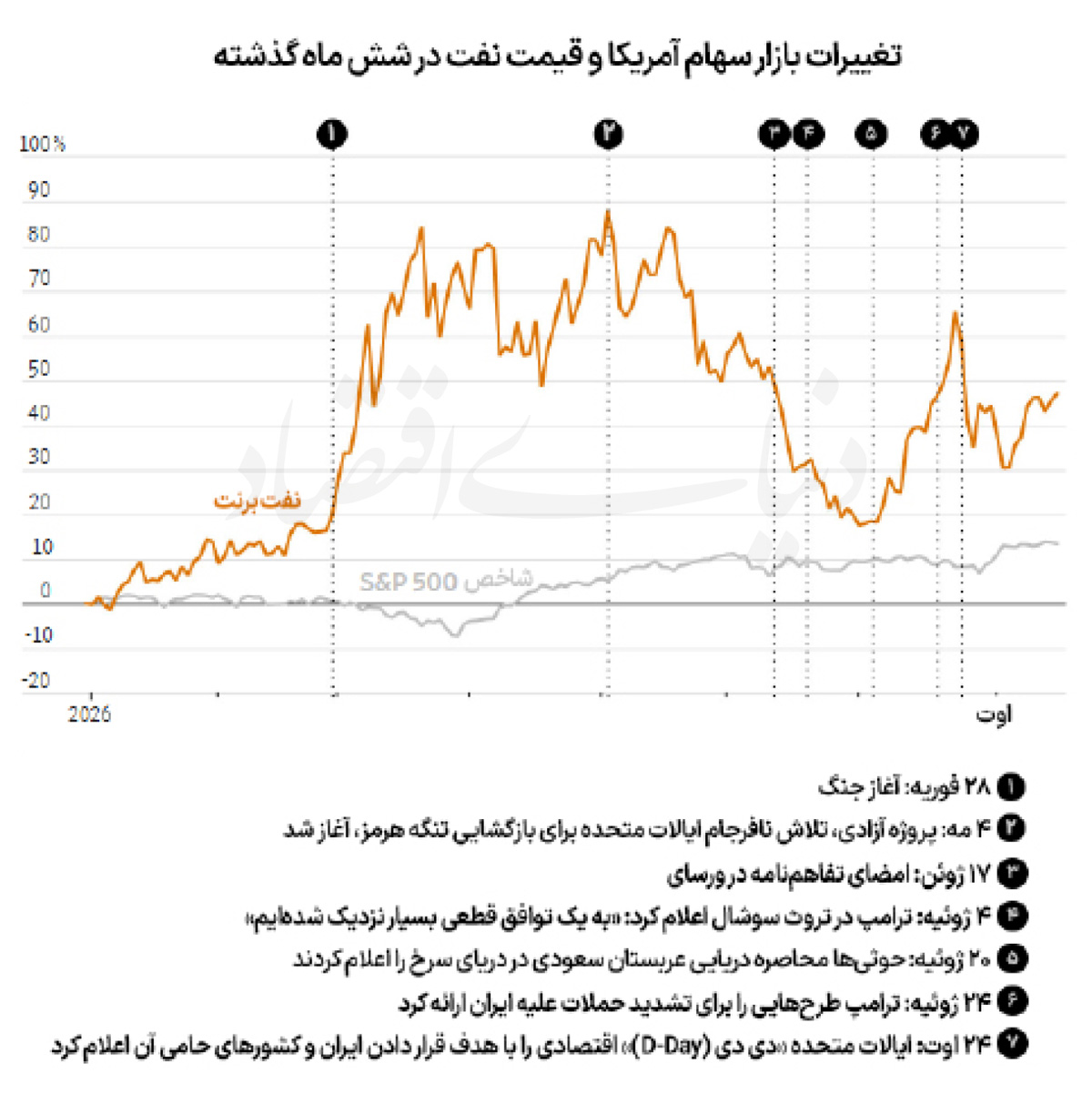 کرمان رصد