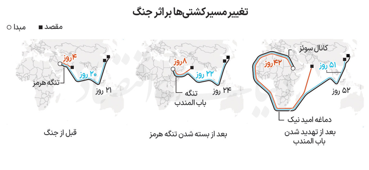 کرمان رصد