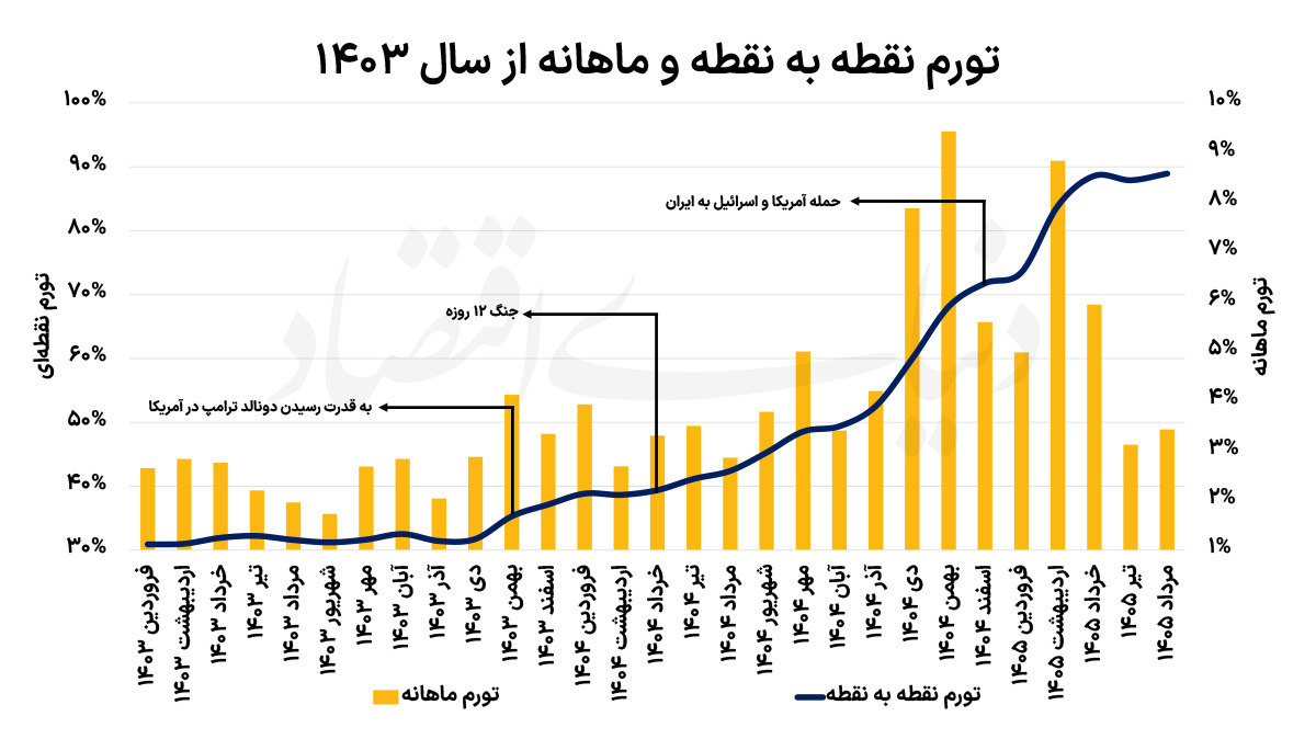 کرمان رصد
