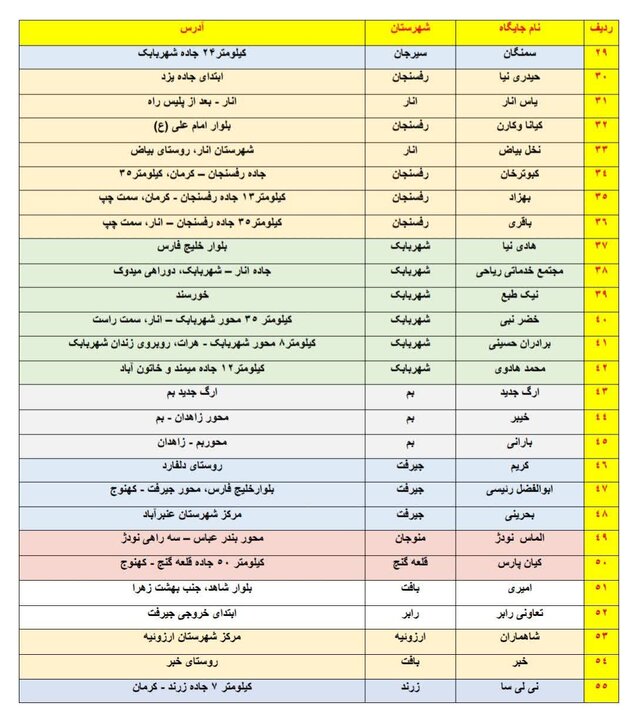 کرمان رصد