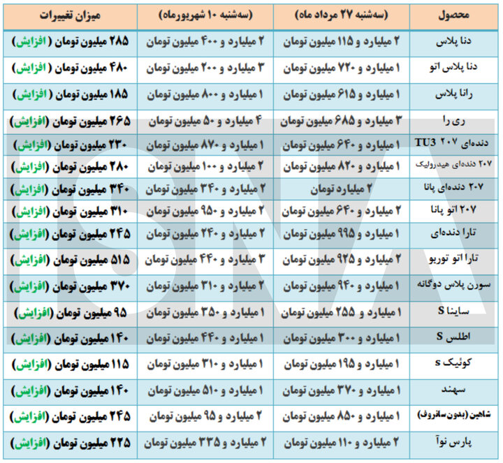 کرمان رصد