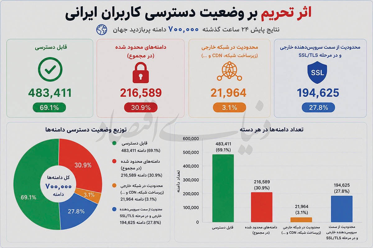 کرمان رصد
