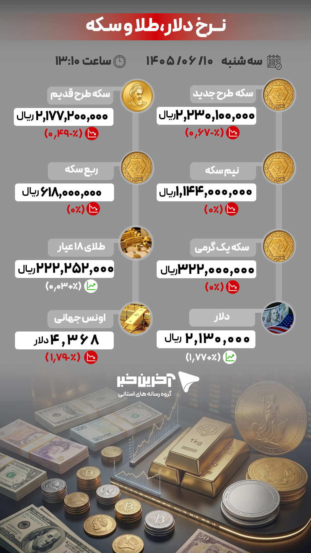 کرمان رصد