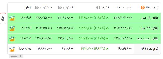 کرمان رصد