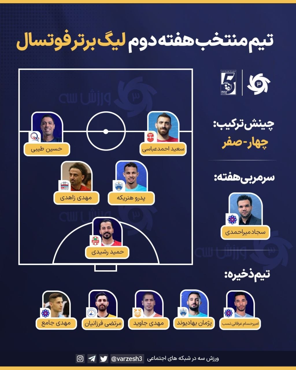 کرمان رصد