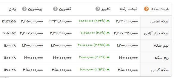کرمان رصد