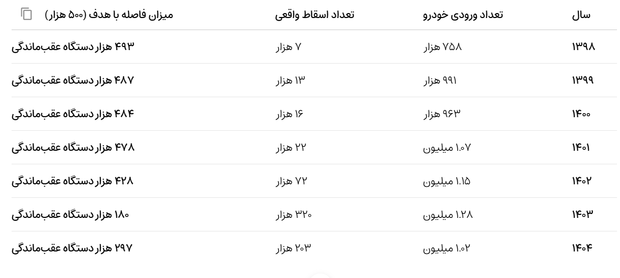 کرمان رصد