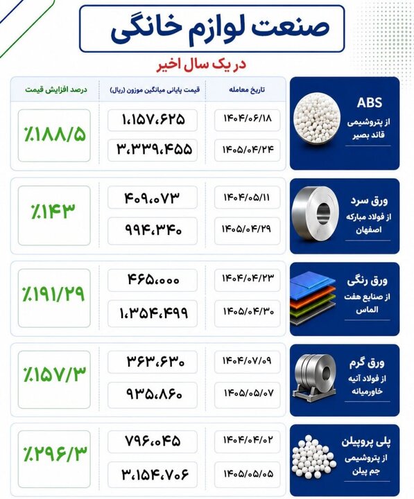 کرمان رصد