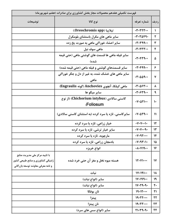 کرمان رصد