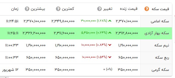 کرمان رصد