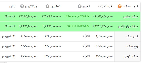 کرمان رصد
