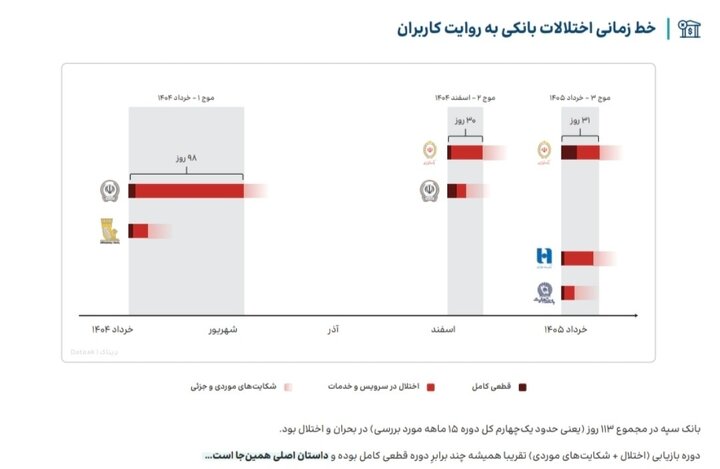 کرمان رصد