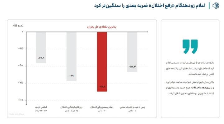 کرمان رصد