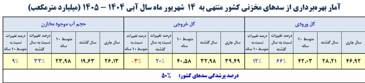 کرمان رصد