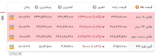 کرمان رصد