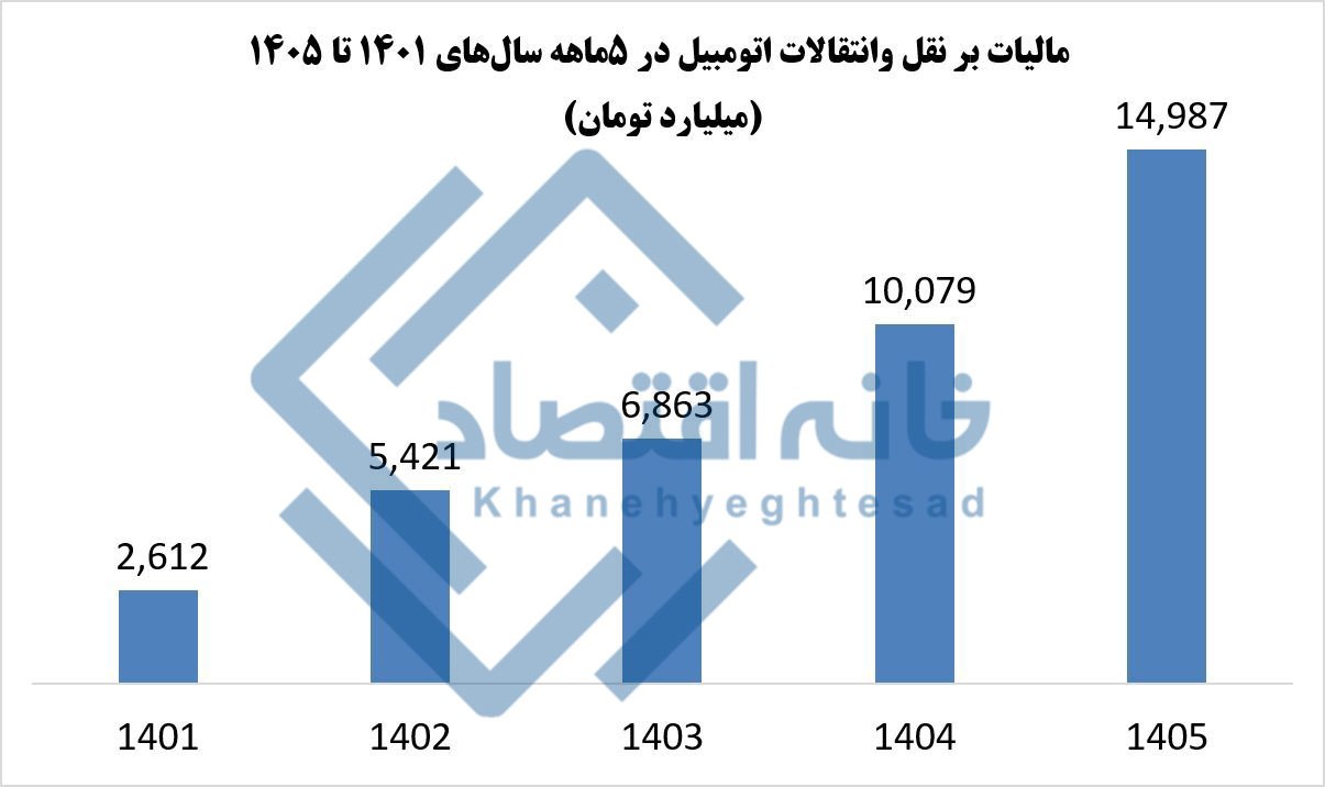 کرمان رصد