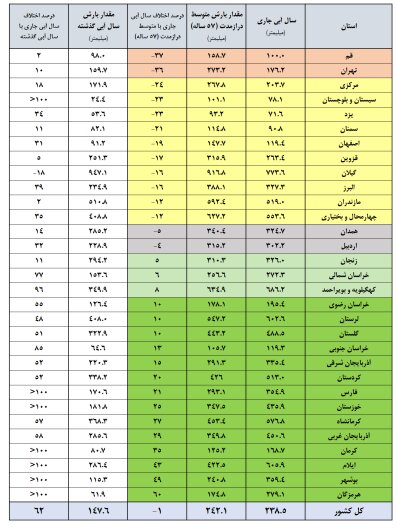 کرمان رصد