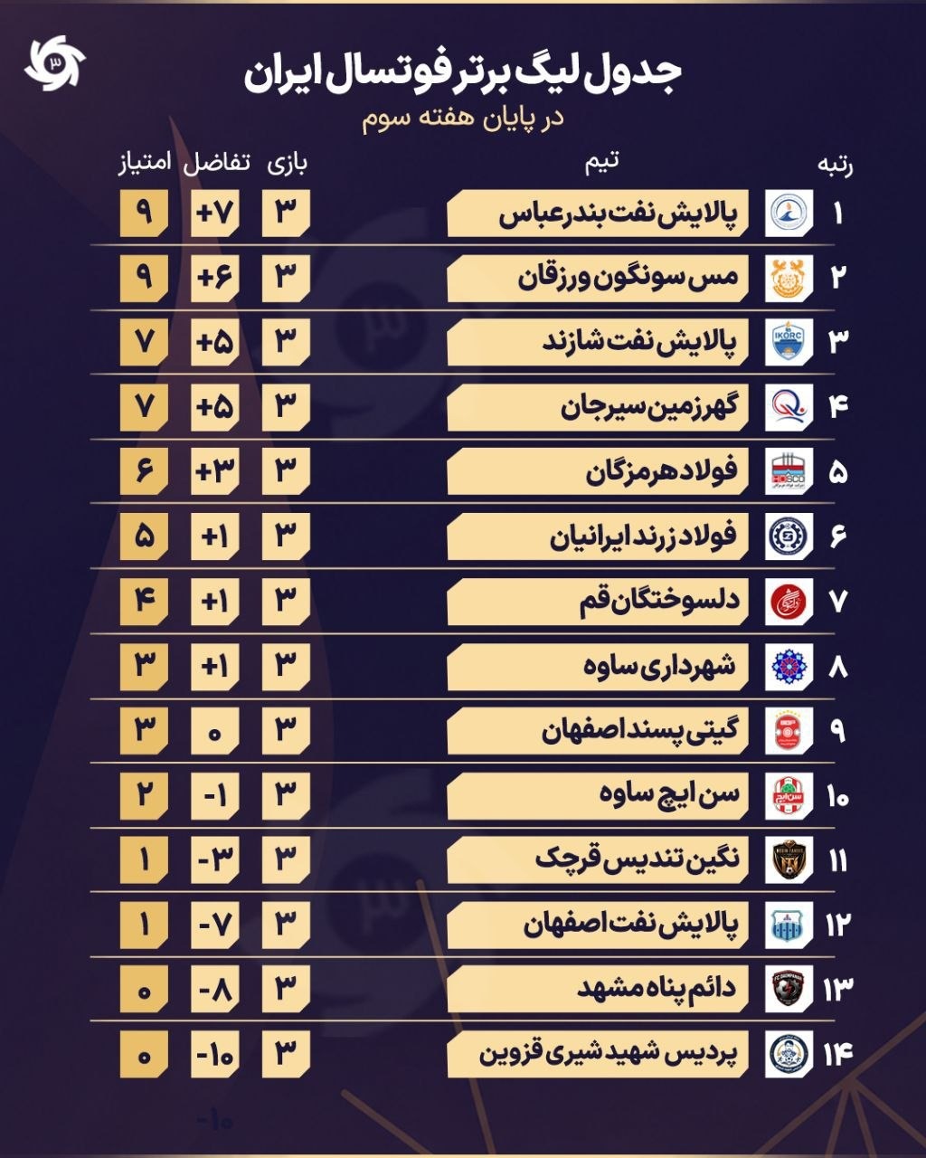 کرمان رصد