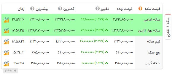 کرمان رصد
