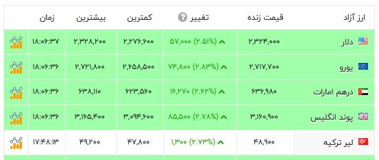 کرمان رصد