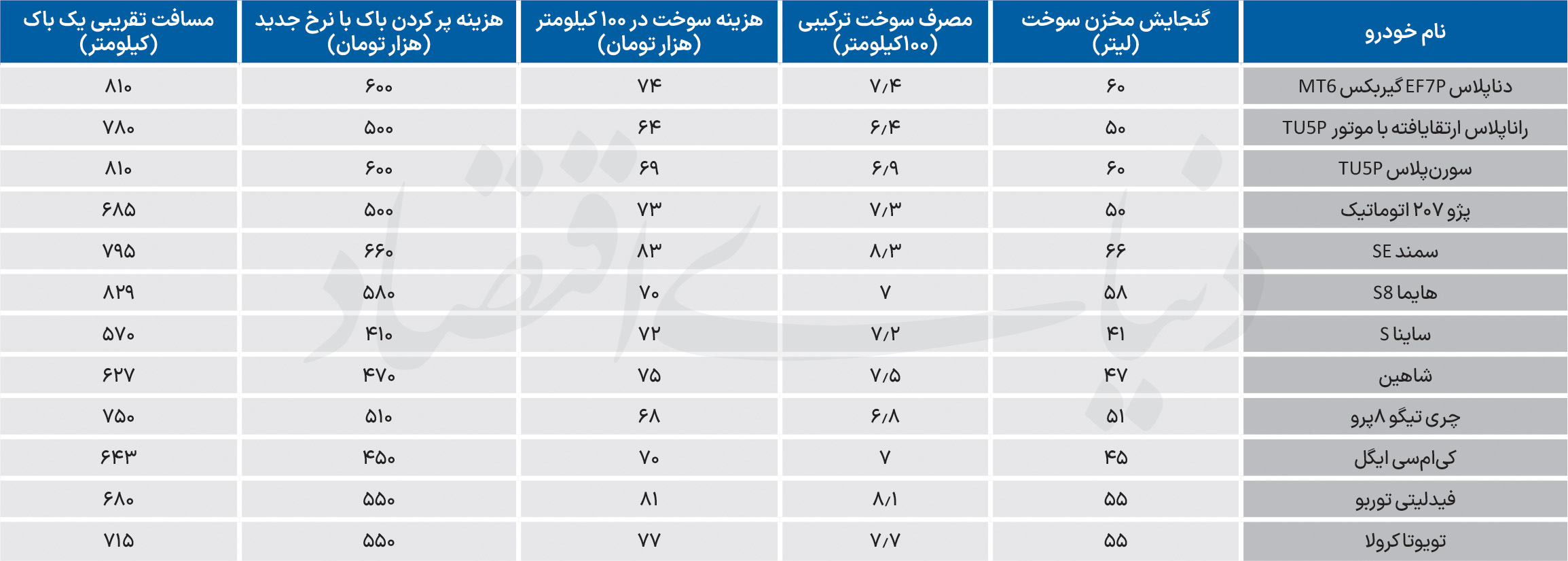 کرمان رصد