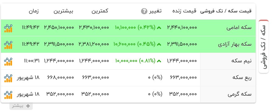 کرمان رصد