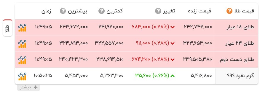 کرمان رصد