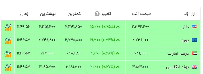 کرمان رصد