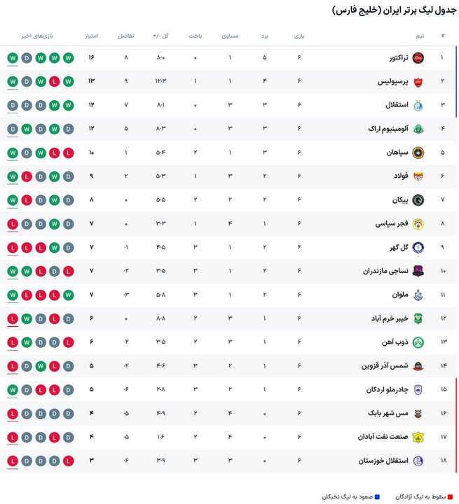کرمان رصد