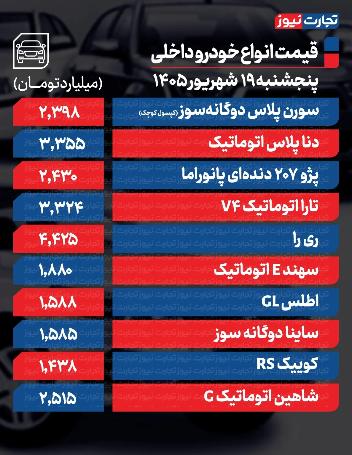 کرمان رصد