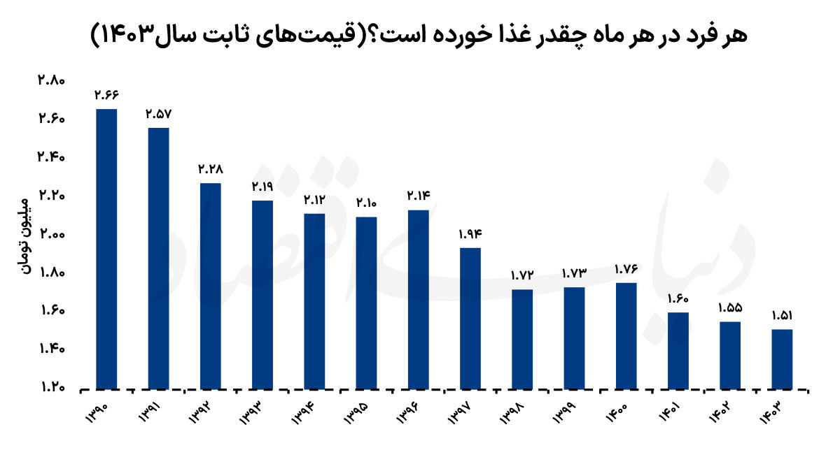 کرمان رصد