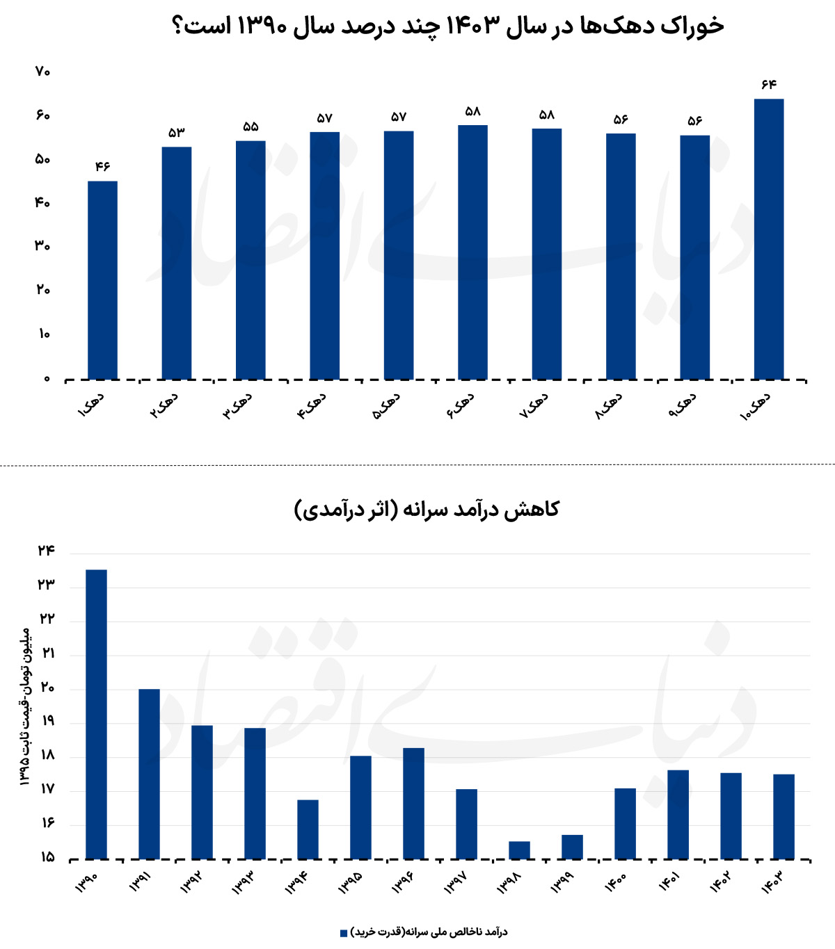 کرمان رصد