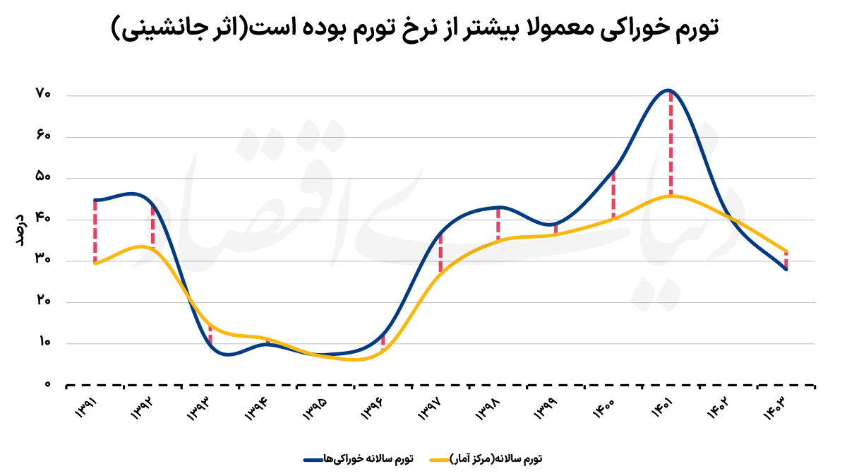 کرمان رصد