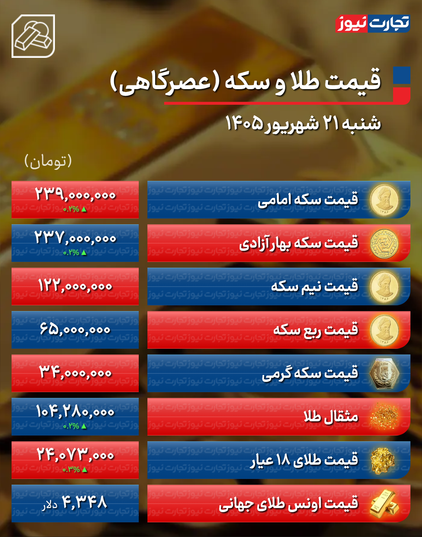 کرمان رصد
