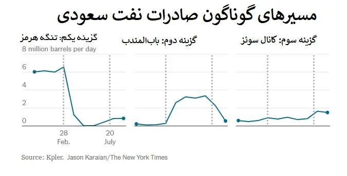 کرمان رصد
