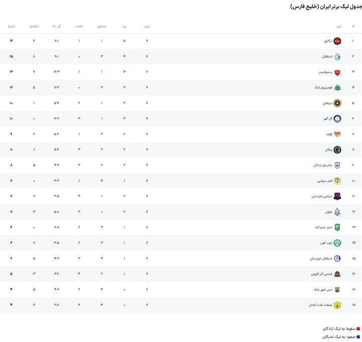 کرمان رصد