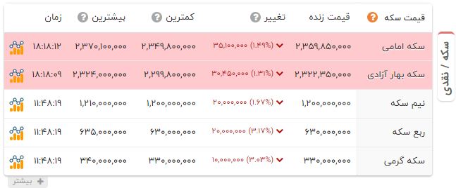 کرمان رصد