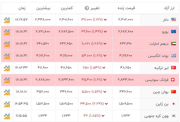 کرمان رصد